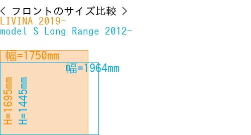 #LIVINA 2019- + model S Long Range 2012-